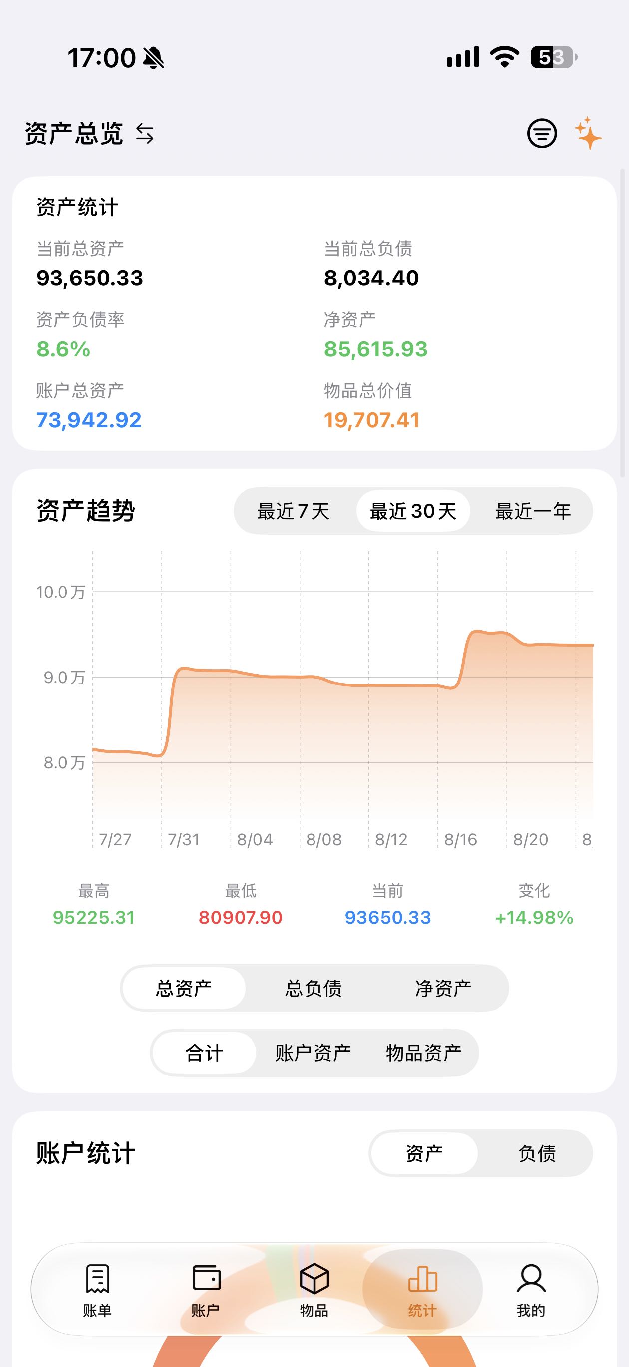 资产统计